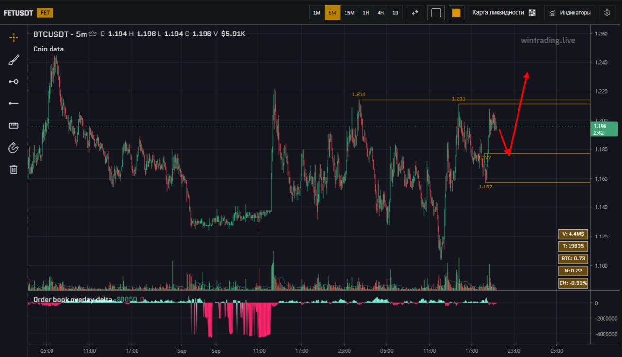 #FETUSDT
Рассматриваю лонг от зоны
Для анализа использую ✴️WINTRADING🔺Плейлист🎞 ЖМИ
Торгую тут
🔶ByBit код 34559
🦁TigerBroker (кэшбек 35%)
промокод profitmen
YouTube | TWITCH | Группа ВК | Сетка — социальная сеть от hh.ru