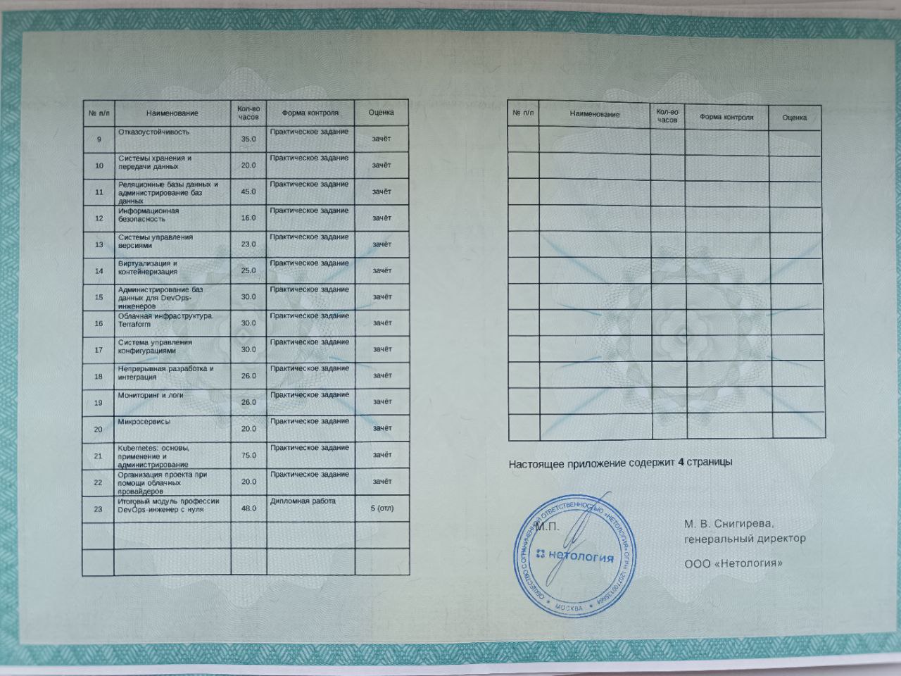 Руководитель разработки программного обеспечения))) | Сетка — социальная сеть от hh.ru