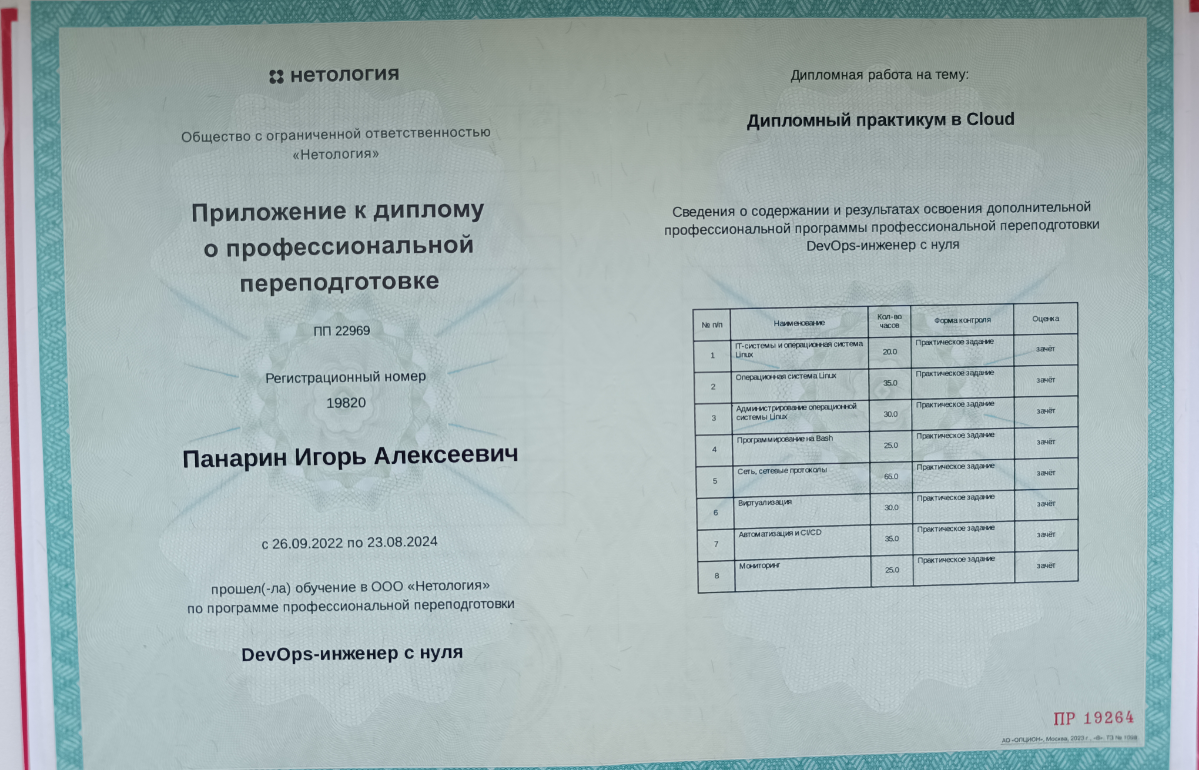 Руководитель разработки программного обеспечения))) | Сетка — социальная сеть от hh.ru