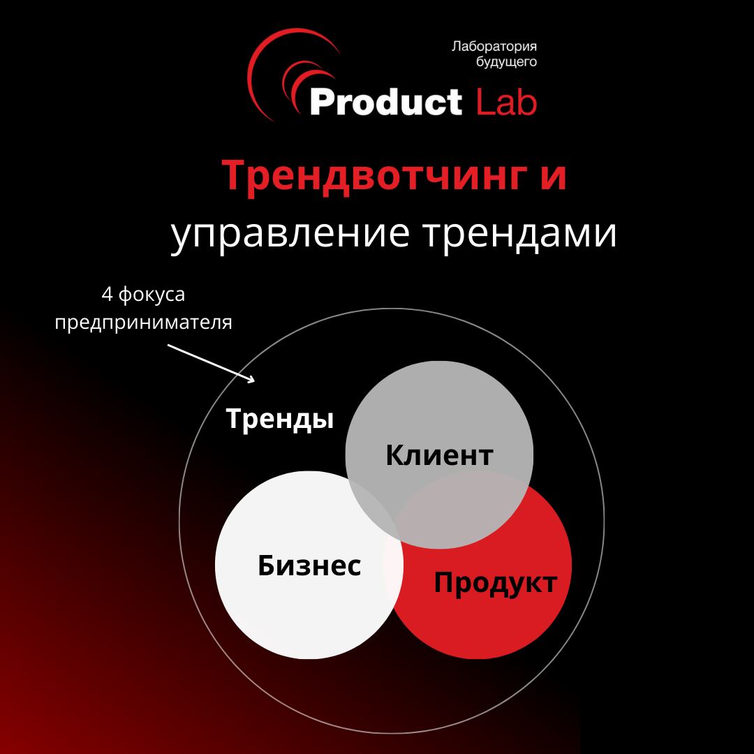 Трендвотчинг и управление трендами
Всем привет!
В данной статье расскажем об управлении трендами, какие существуют типы трендов и какова их иерархия, а также объясним, как сканировать тренды и где иск... | Сетка — социальная сеть от hh.ru