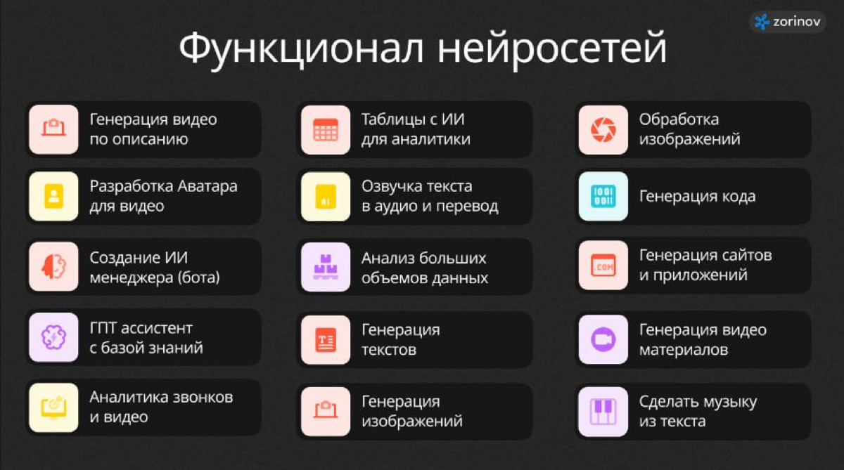 🔹 Чек-лист внедрения ИИ в бизнес | Сетка — социальная сеть от hh.ru
