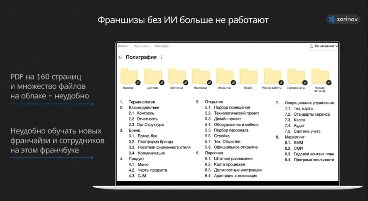 🚀 Как внедрить ИИ во франшизу | Сетка — социальная сеть от hh.ru