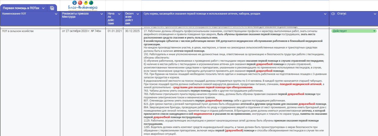⭐️Как и обещали, после обновления нормативных требований в части первой помощи и аптечек мы начали работу по сбору информации об имеющихся противоречиях в постгильотинных Правилах по охране труда | Сетка — социальная сеть от hh.ru