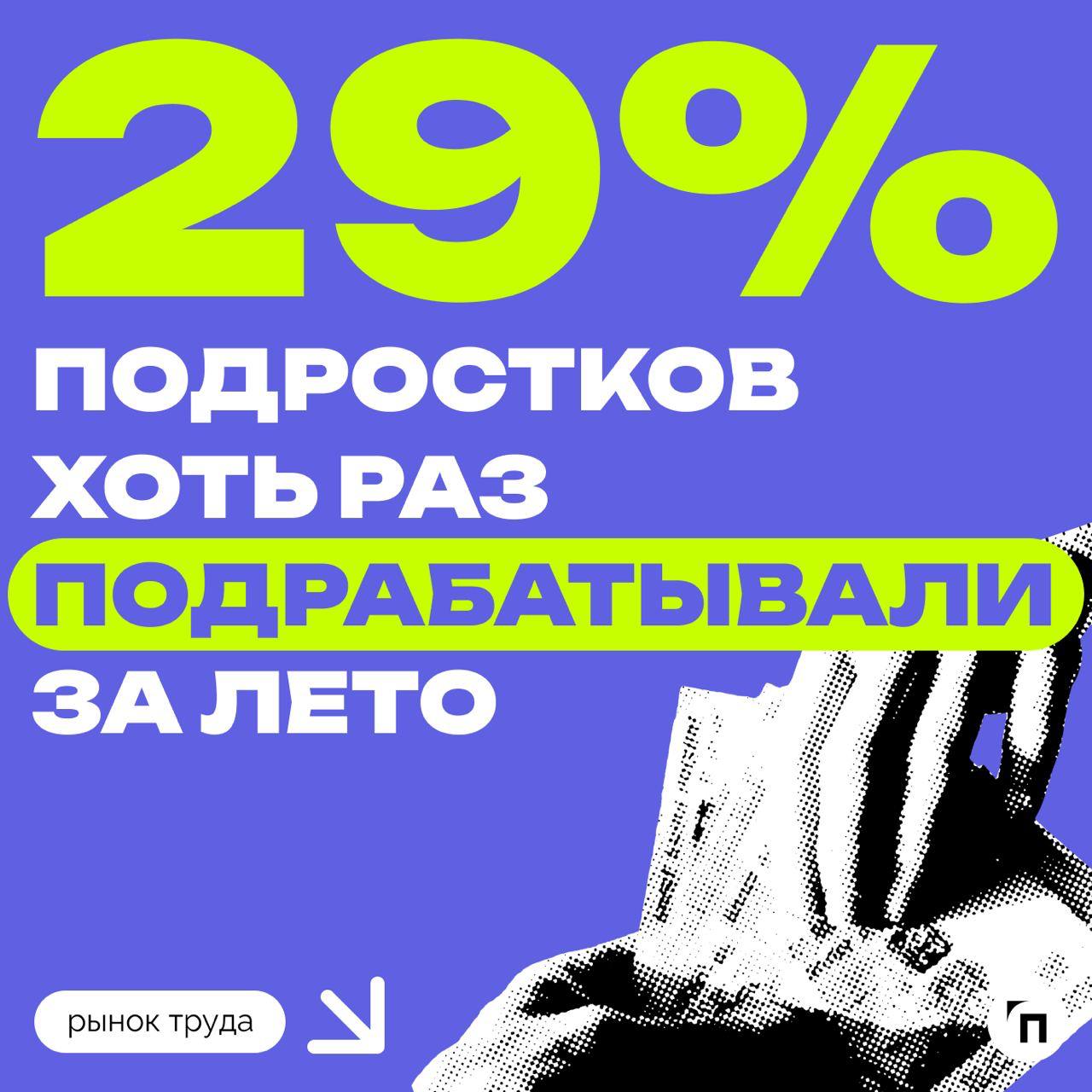 📊 Как прошла летняя подработка у подростков
Сервис «Работа | Сетка — социальная сеть от hh.ru