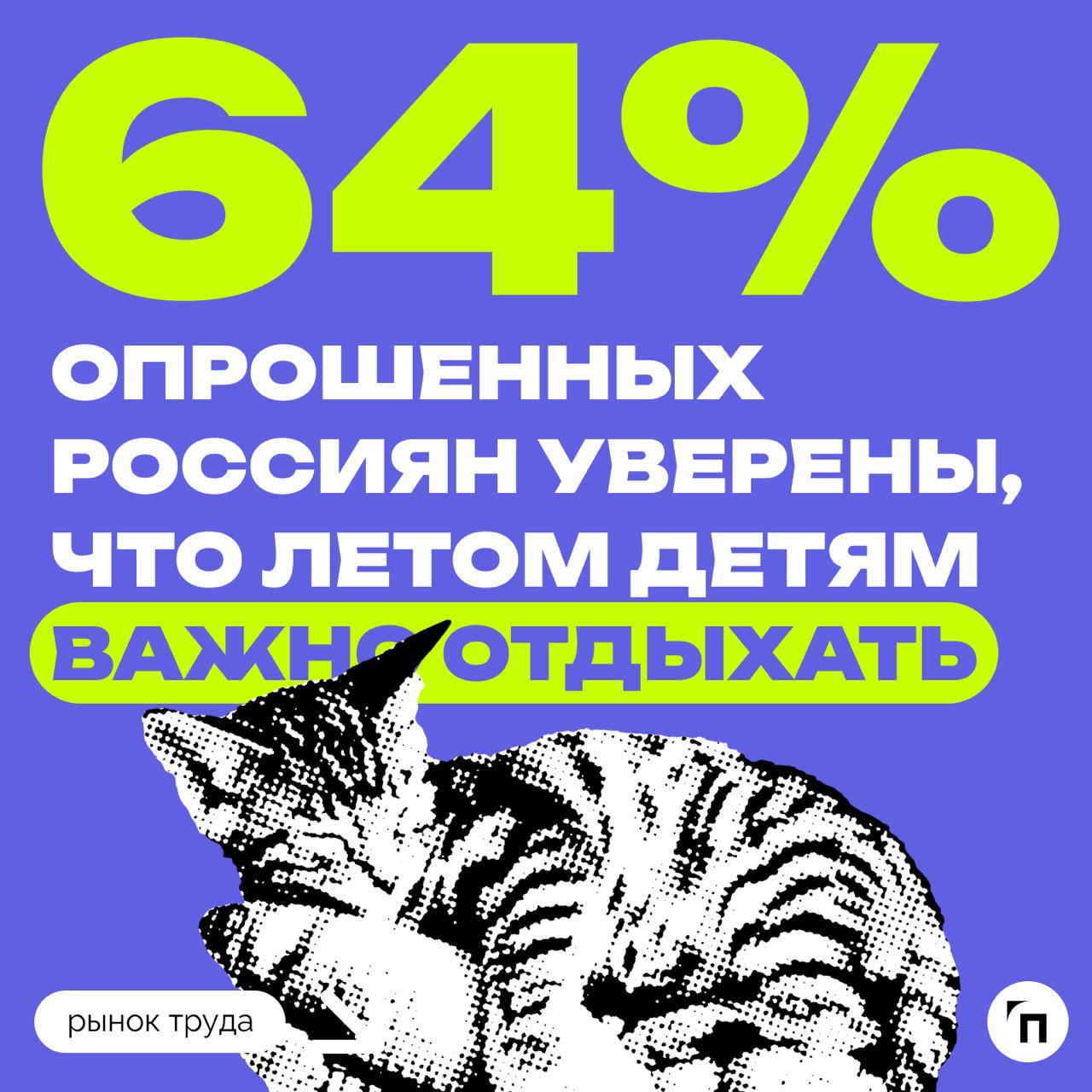 📊 Как прошла летняя подработка у подростков
Сервис «Работа | Сетка — социальная сеть от hh.ru