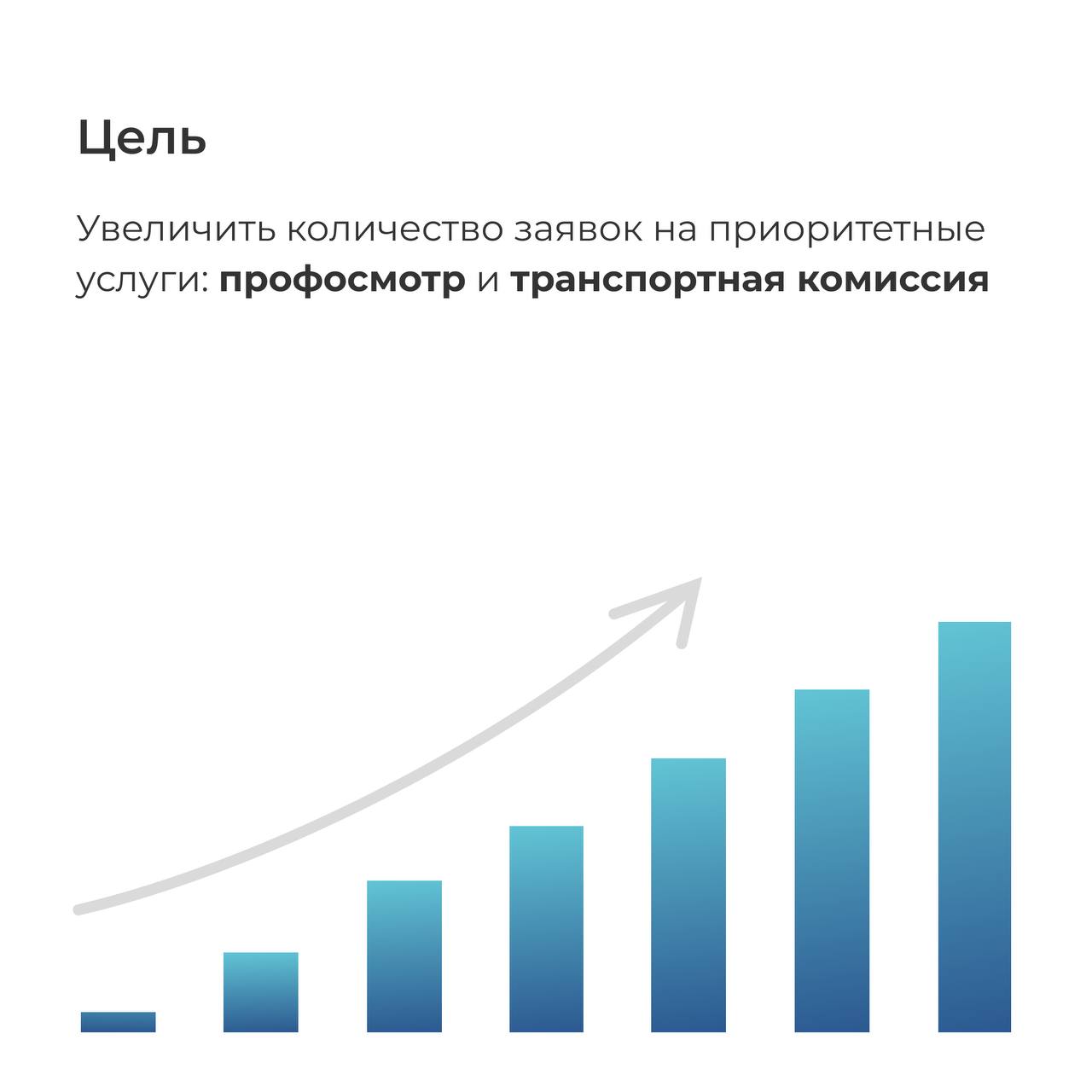 Однажды мы настраивали рекламную кампанию для сети медицинских центров «Эдельвейс»
Спустя примерно 6 месяцев сотрудничества директор решил отказаться от наших услуг и сменить подрядчика | Сетка — социальная сеть от hh.ru