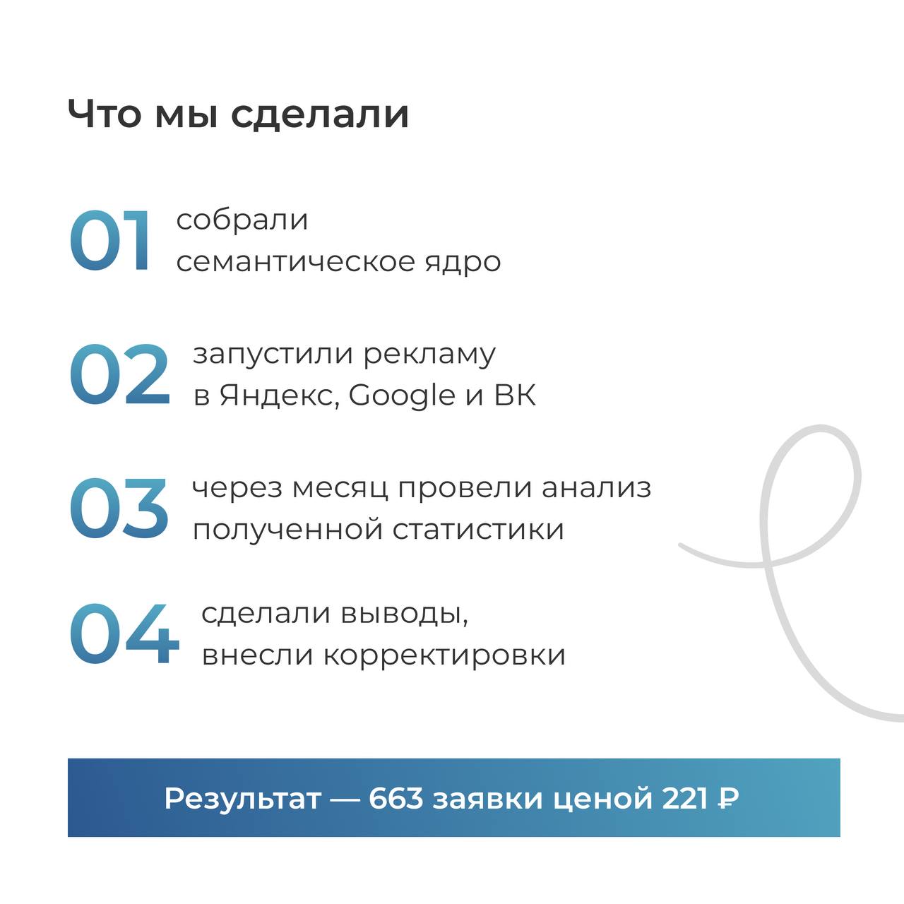 Однажды мы настраивали рекламную кампанию для сети медицинских центров «Эдельвейс»
Спустя примерно 6 месяцев сотрудничества директор решил отказаться от наших услуг и сменить подрядчика | Сетка — социальная сеть от hh.ru