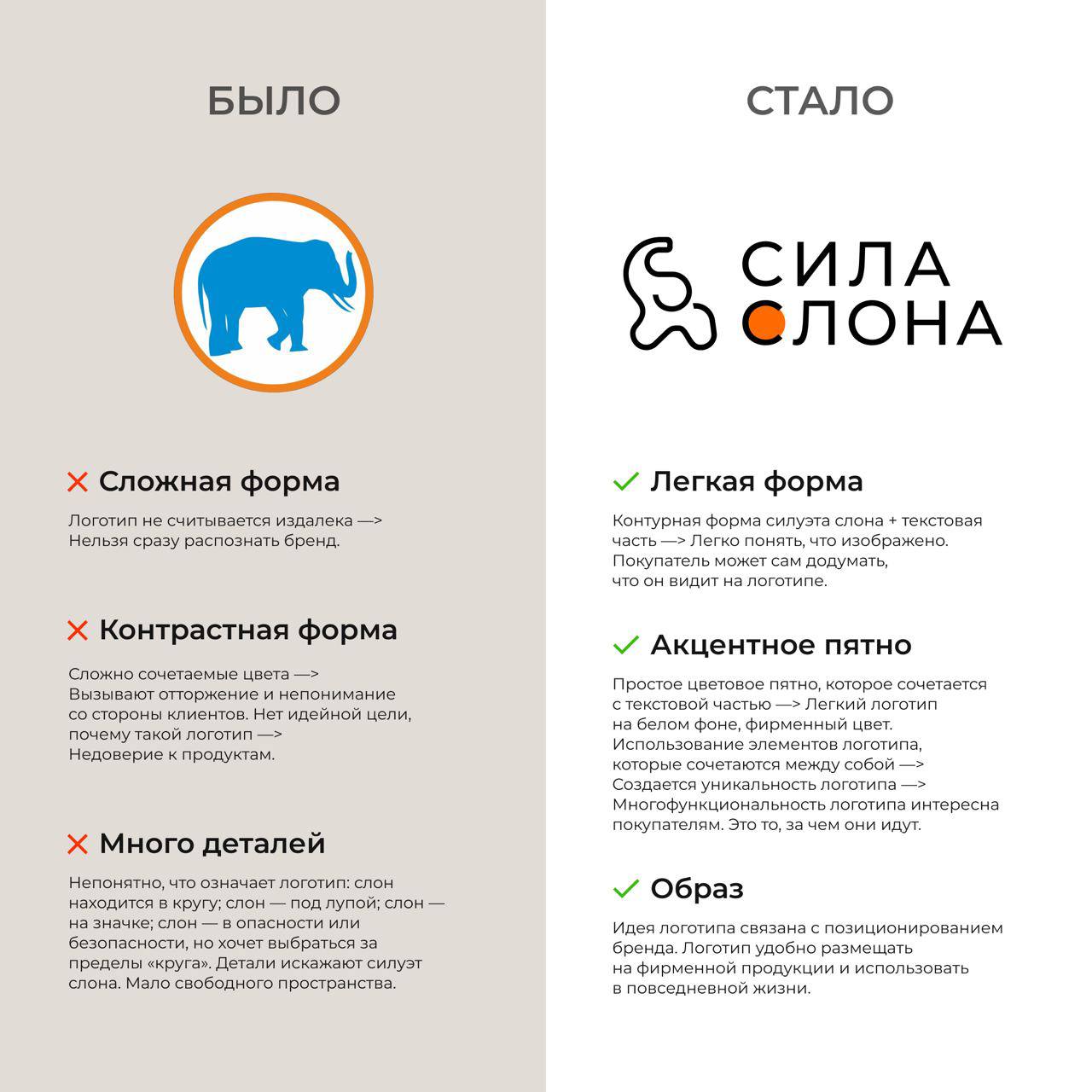 Мы запускаем серию постов о работе с брендом «Сила Слона», то как кропотливо мы работали над каждой деталью в этом проекте
Начнем с логотипа — он стал первым шагом в обновлении визуального стиля компа... | Сетка — социальная сеть от hh.ru