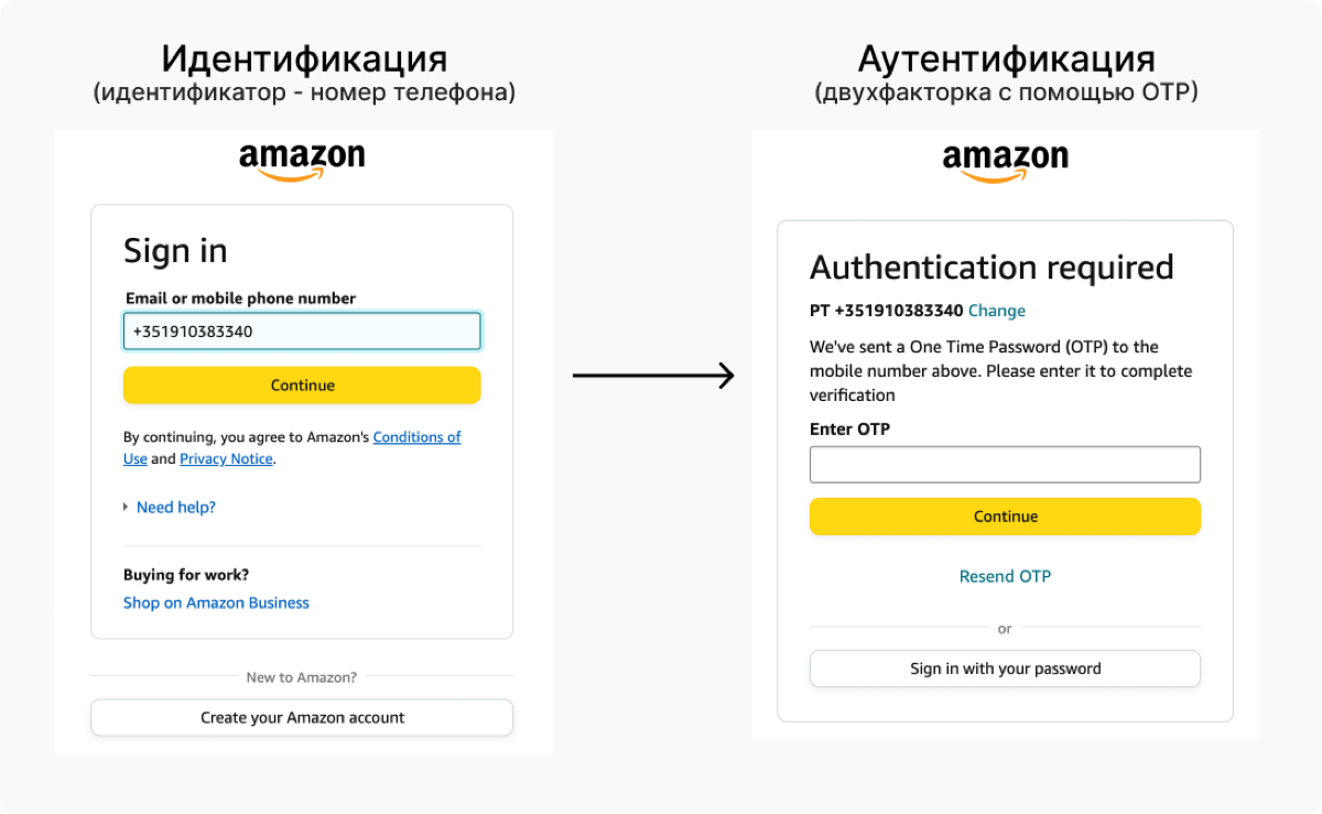 Средства идентификации и аутентификации пользователей 🔐 | Сетка — социальная сеть от hh.ru
