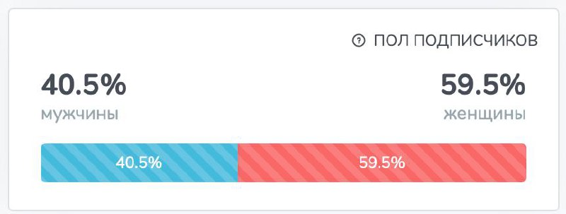 Кстати, как-то раз Ванек пиздел на меня, что на меня подписываются только из-за того, что я красивый и Сладенький
Тогда у меня реально 90% аудитории были девочки. А теперь сосать, нахрен | Сетка — социальная сеть от hh.ru