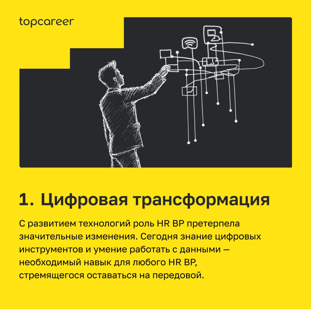 В 1997 году профессор Мичиганского университета Дейв Ульрих представил свою модель HR BP | Сетка — социальная сеть от hh.ru