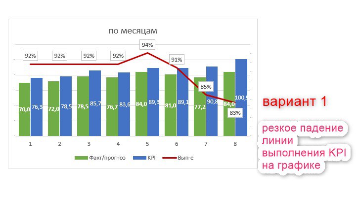 😈 Манипулирование цифрами
От аналитика часто зависит восприятие информации. И принятие бизнес-решений | Сетка — социальная сеть от hh.ru