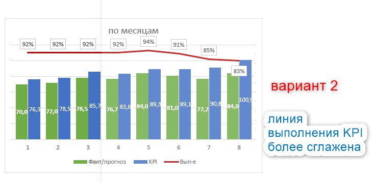 😈 Манипулирование цифрами
От аналитика часто зависит восприятие информации. И принятие бизнес-решений | Сетка — социальная сеть от hh.ru