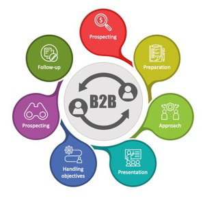 IT B2B Sales для соискателей и рекрутеров