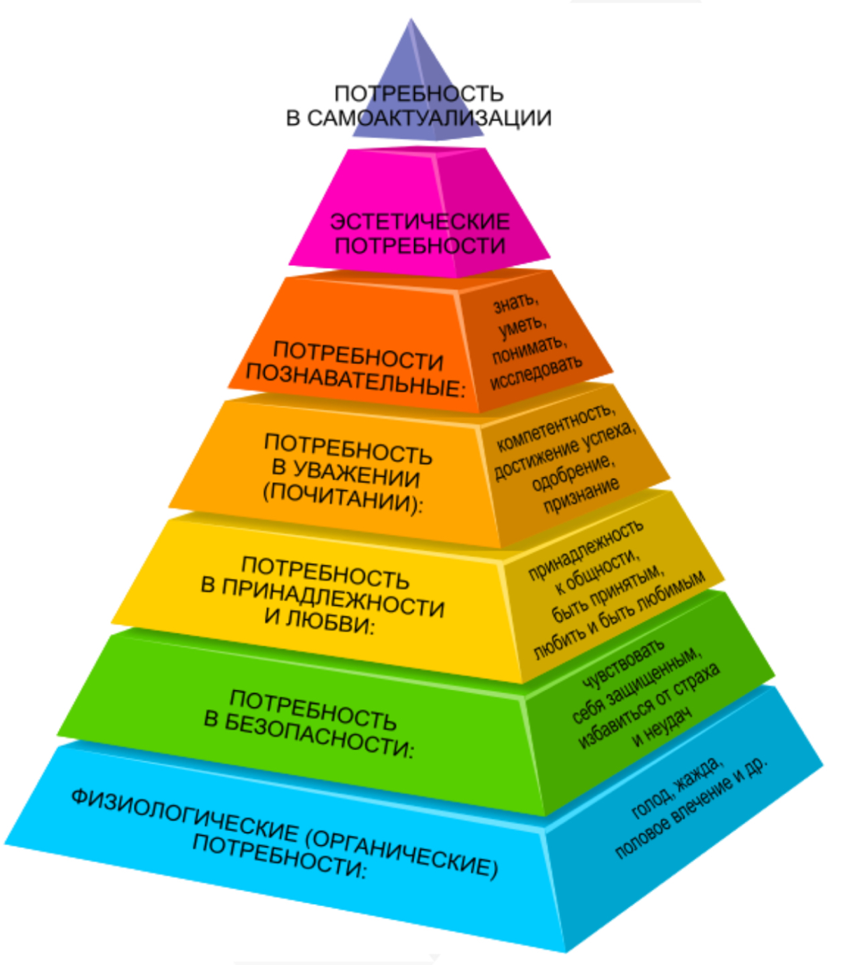 Система премирования - как инструмент мотивации | Сетка — социальная сеть от hh.ru
