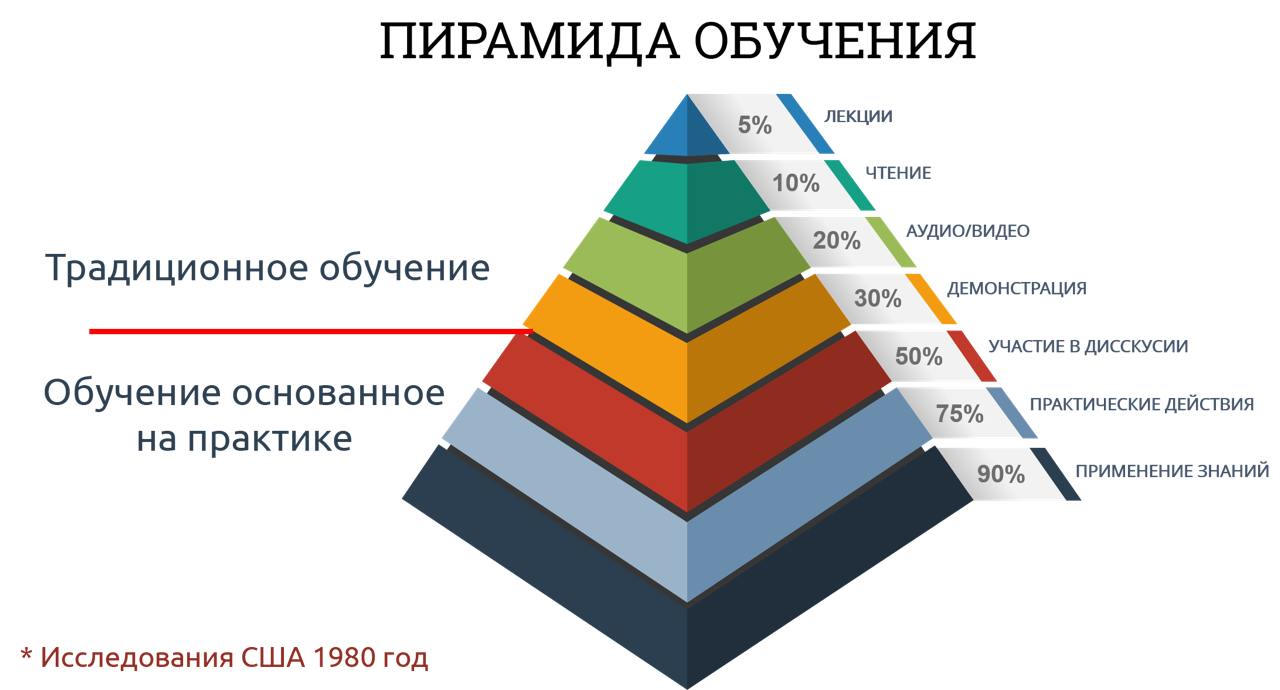 OKR-прокачка до конца 2024 года
🔔Сезон обучения открыт, а значит, время анонсировать расписание курсов до конца года.
Спасибо, что поучаствовали в опросе | Сетка — социальная сеть от hh.ru
