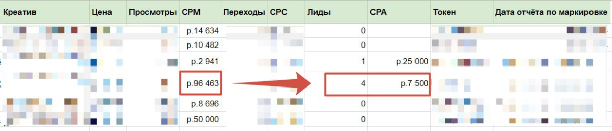 Большой CPM = плохая реклама?
Недавно делали посевы в Telegram для одного из направлений. Аудитория довольно узкая, толковых каналов мало, поэтому приходится изворачиваться | Сетка — социальная сеть от hh.ru