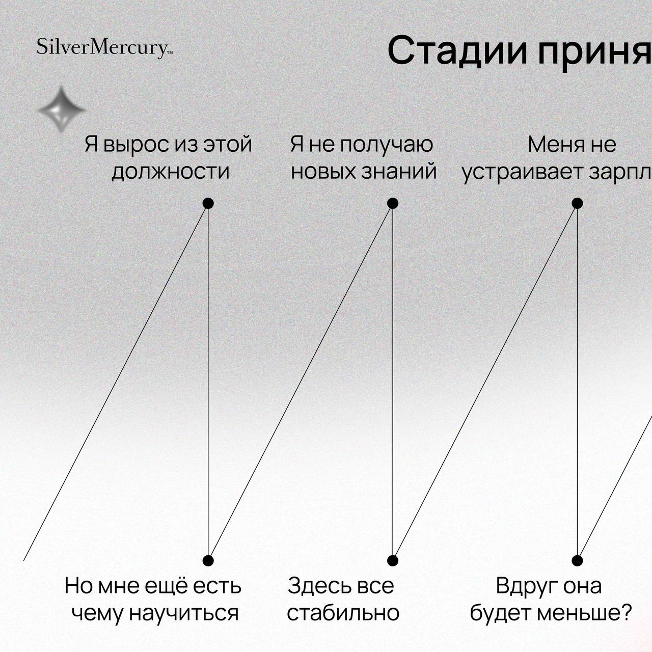 ✔️Что, если иногда, чтобы жизнь поменялась, достаточно заполнить одну анкету? | Сетка — социальная сеть от hh.ru