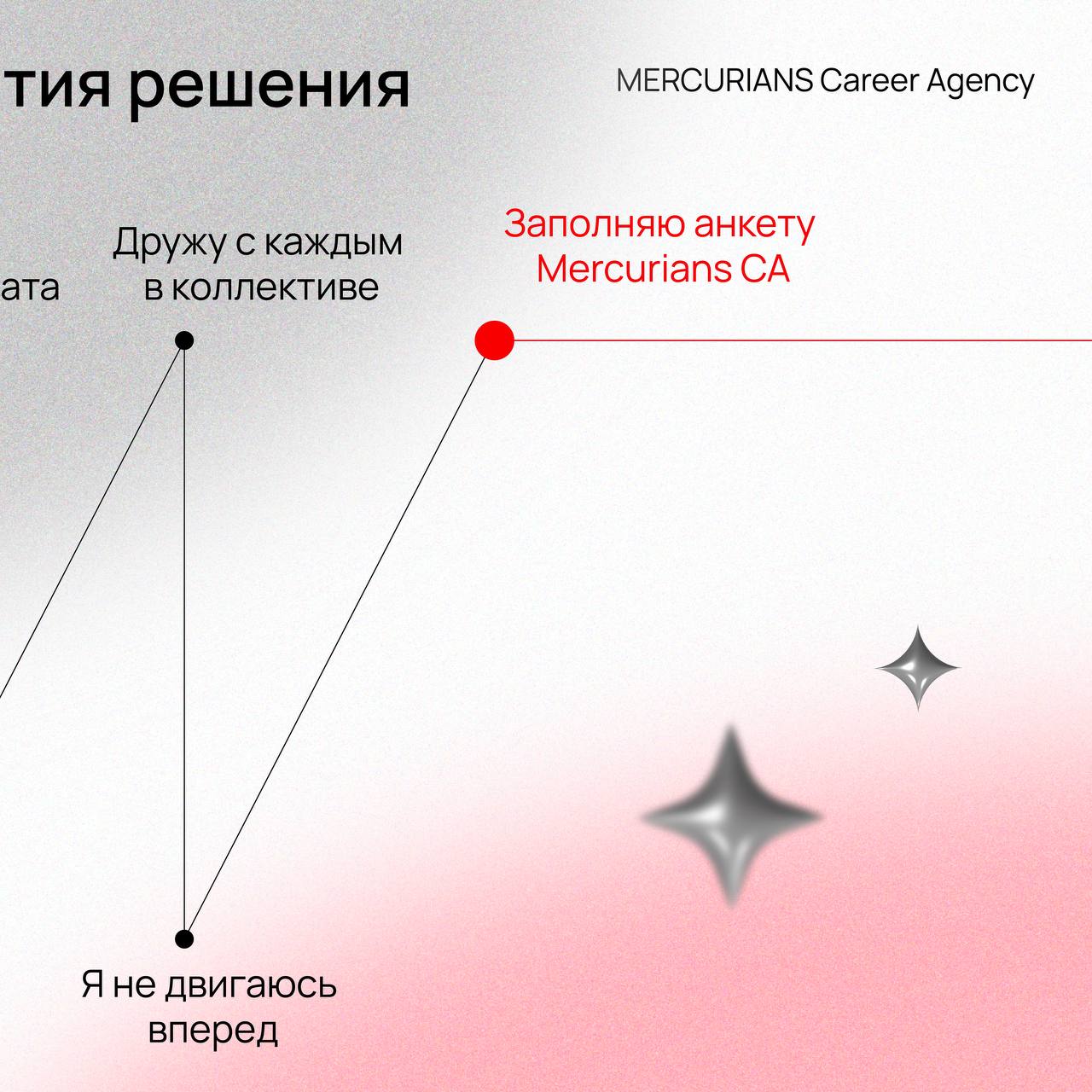 ✔️Что, если иногда, чтобы жизнь поменялась, достаточно заполнить одну анкету? | Сетка — социальная сеть от hh.ru