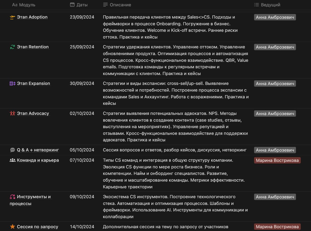 Наш интенсив по Customer Success. Программа для продвинутых
Продолжаю рассказывать про детали нашего с Мариной интенсива. Теперь про основную часть программы. Про часть "Старт" рассказывала ранее тут | Сетка — социальная сеть от hh.ru