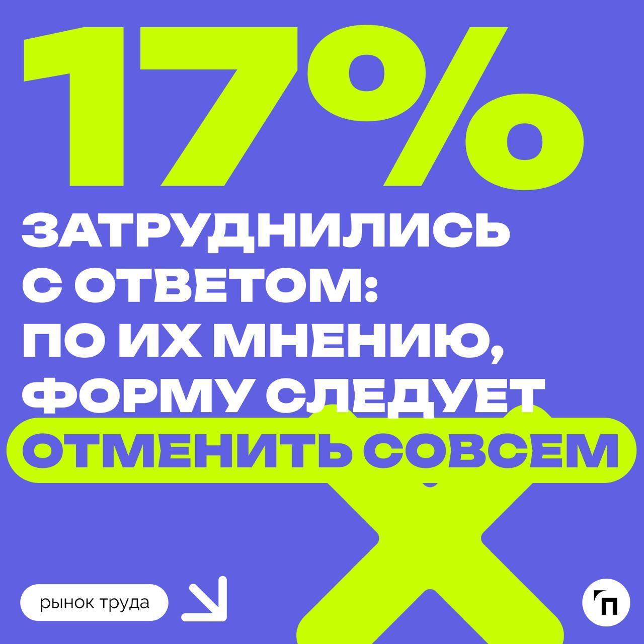 📊 Большинство матерей против школьной формы советского образца
Сервис по поиску высокооплачиваемой работы SuperJob провел исследование среди 1 600 респондентов-родителей из всех регионов России и выяс... | Сетка — социальная сеть от hh.ru
