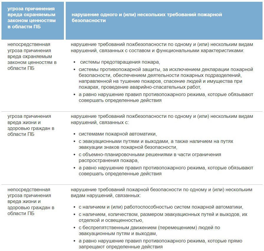 ❗ В Госдуме предложили уточнить степень опасности при нарушении пожарных норм
Недавно в Госдуму был внесен проект поправок к Закону о пожарной безопасности, которые призваны конкретизировать степень о... | Сетка — социальная сеть от hh.ru
