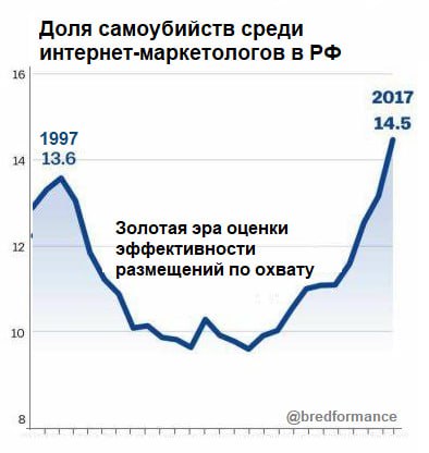 Сетка — социальная сеть от hh.ru