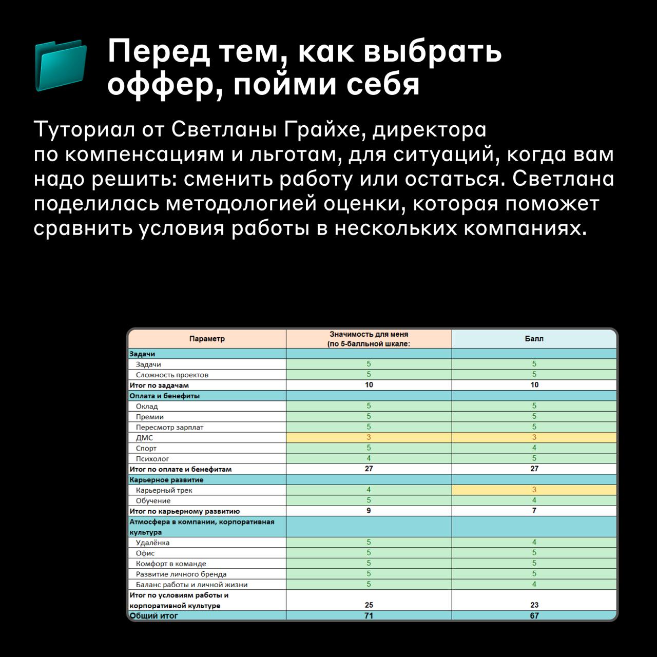 Подборка статей на Хабре от IT и Digital-команды ❤️
Собрали в одном посте самые полезные материалы за лето для прокачки навыков и не только:
1⃣ Как писать требования и документацию к проекту | Сетка — социальная сеть от hh.ru