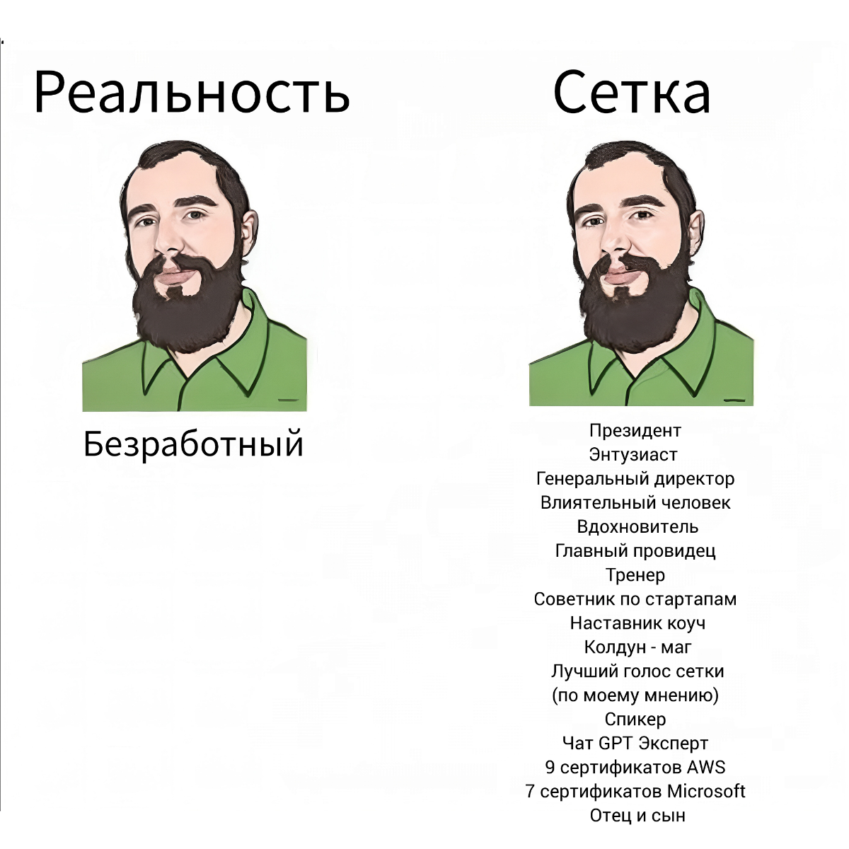 I'm sorry 😂
Все персонажи вымышлены, любое сходство с реальными людьми случайно!
upd: мем был нагло украден, национализирован и русифицирован. | Сетка — социальная сеть от hh.ru