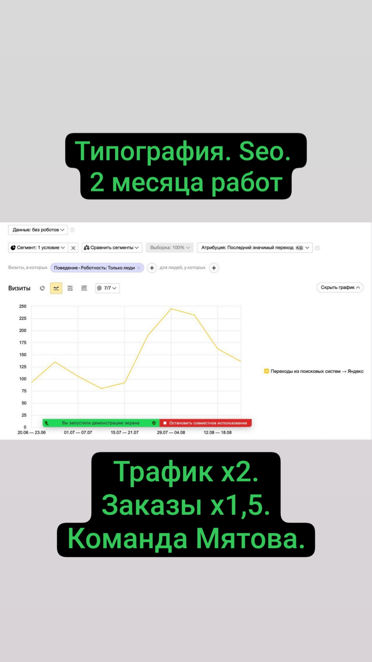 Типография. Seo трафик х2 => заказы х1.5. 2 месяца работы.
Команда Мятова @mikemyatov | Сетка — социальная сеть от hh.ru