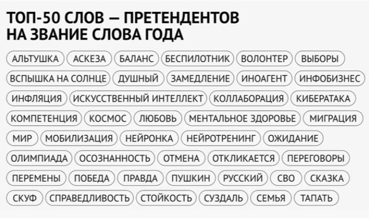 Осталось придумать, что из этого можно использовать в контенте
Списком слов, претендующих на звание «Слово года» поделились в сетевом издании «Смотрим».
#smm
#копирайтинг | Сетка — социальная сеть от hh.ru
