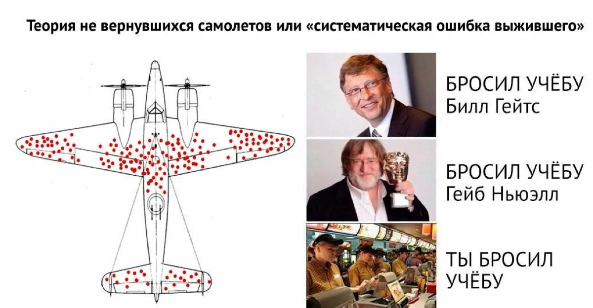 🤔 Ошибка выжившего в действии: как искажаются результаты исследований
Мне очень нравится разбирать когнитивные искажения | Сетка — социальная сеть от hh.ru
