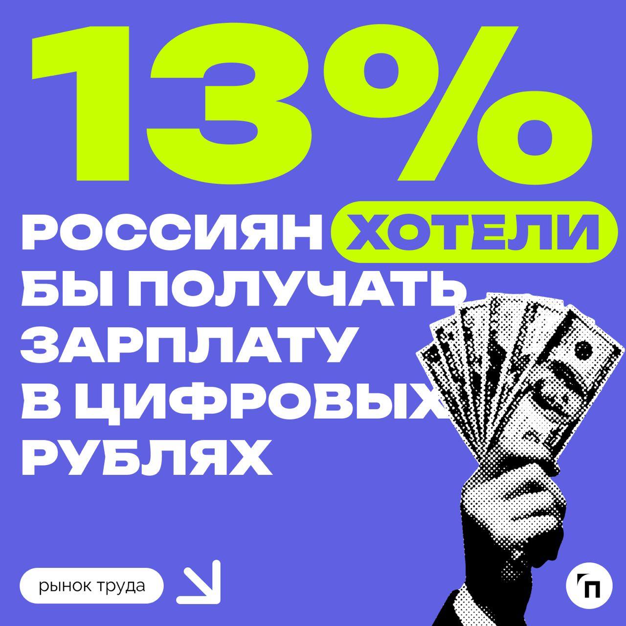 📊 Большинство россиян пока не готовы получать зарплату в цифровых рублях
Сервис по поиску высокооплачиваемой работы SuperJob провел исследование среди 1 600 экономически активных граждан со всех регио... | Сетка — социальная сеть от hh.ru