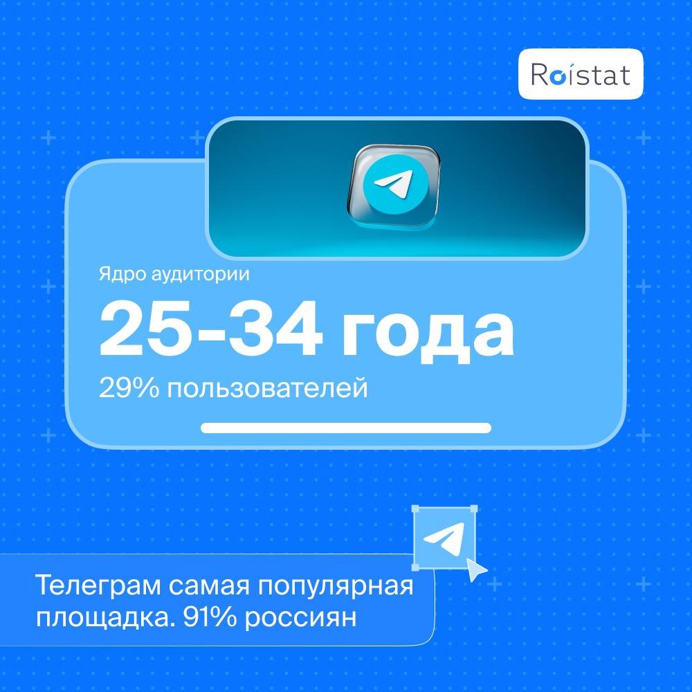 ⚡️ ROISTAT: Аудитория соцсетей в России 2024: Кто и где?
Источник: @roistatcom
MEDIA RESEARCHERS | Сетка — социальная сеть от hh.ru
