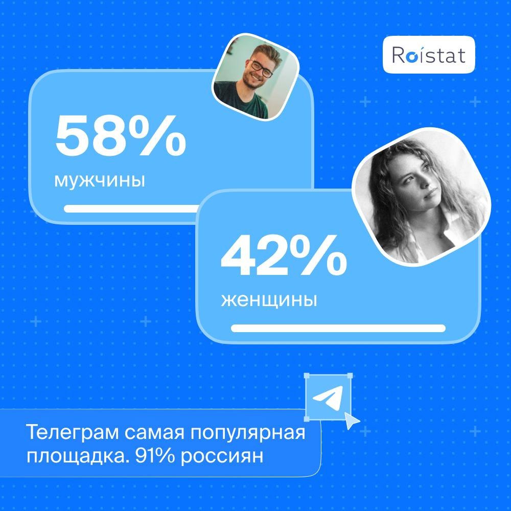 ⚡️ ROISTAT: Аудитория соцсетей в России 2024: Кто и где?
Источник: @roistatcom
MEDIA RESEARCHERS | Сетка — социальная сеть от hh.ru