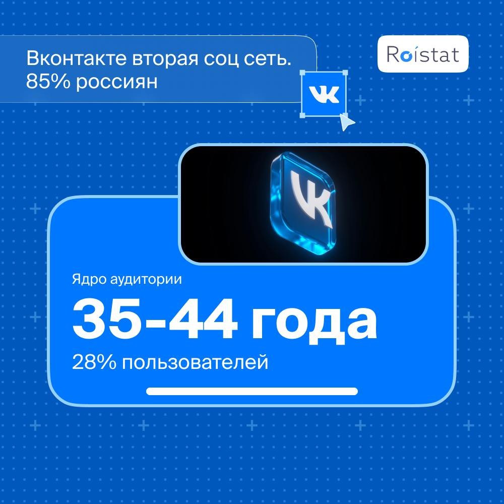 ⚡️ ROISTAT: Аудитория соцсетей в России 2024: Кто и где?
Источник: @roistatcom
MEDIA RESEARCHERS | Сетка — социальная сеть от hh.ru