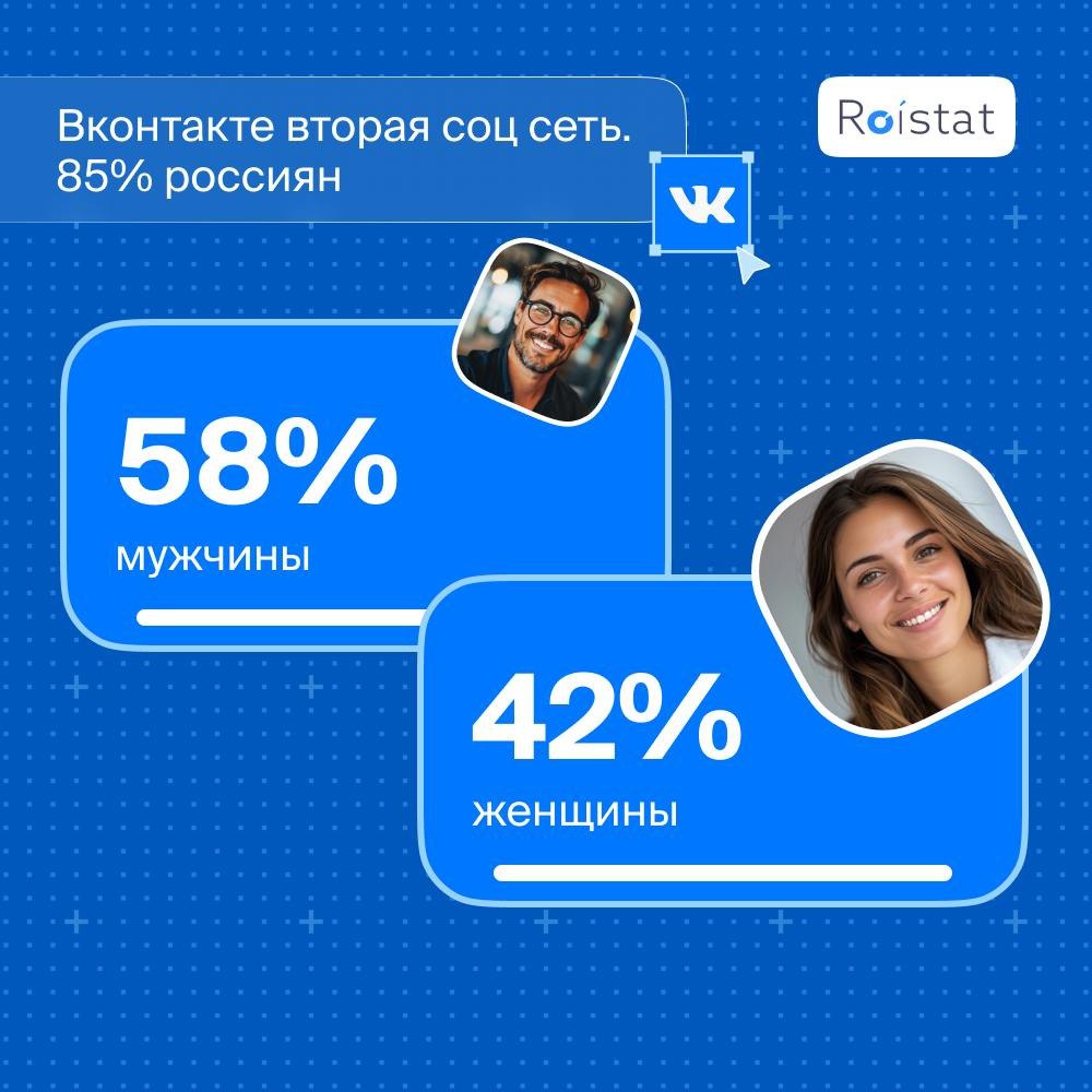 ⚡️ ROISTAT: Аудитория соцсетей в России 2024: Кто и где?
Источник: @roistatcom
MEDIA RESEARCHERS | Сетка — социальная сеть от hh.ru