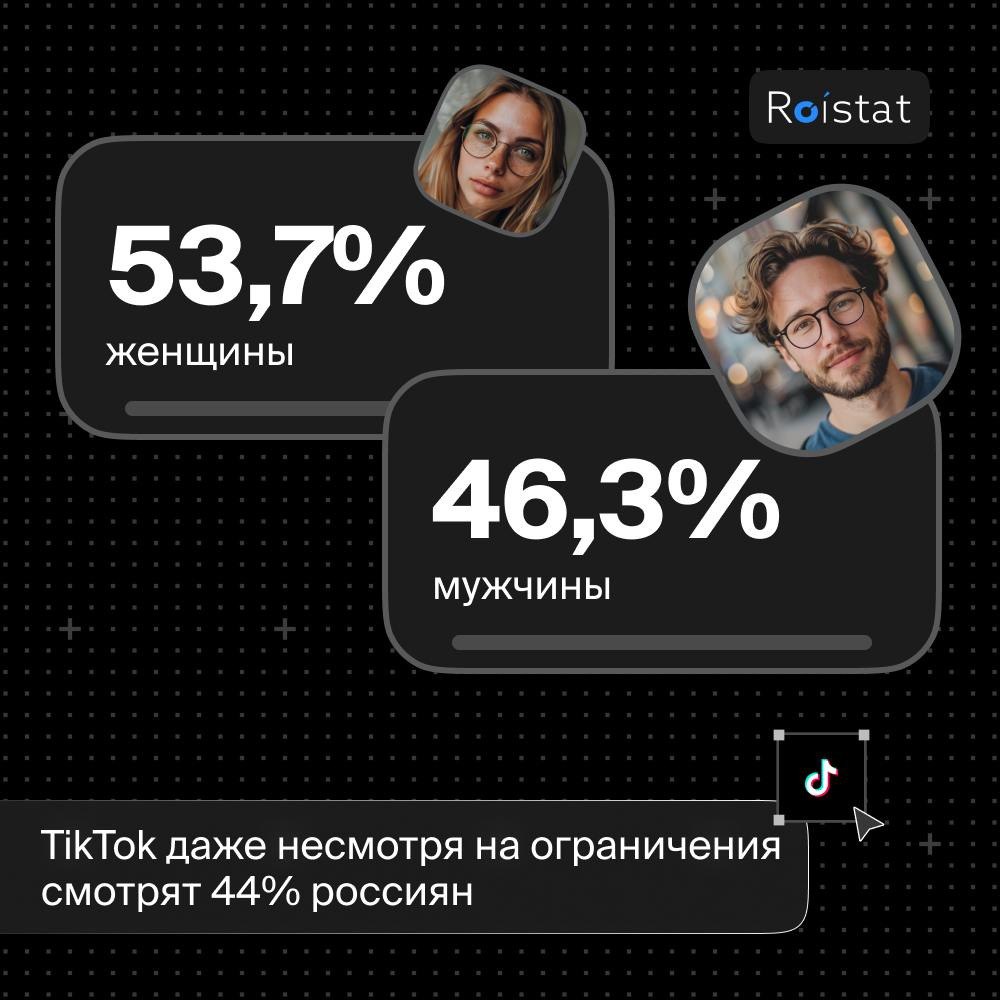 ⚡️ ROISTAT: Аудитория соцсетей в России 2024: Кто и где?
Источник: @roistatcom
MEDIA RESEARCHERS | Сетка — социальная сеть от hh.ru