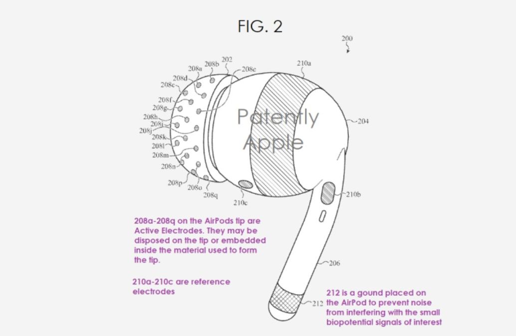 Наушники читают мысли? 😃💬
Apple запатентовала для наушников технологию отслеживания биосигналов и электрической активности мозга | Сетка — социальная сеть от hh.ru