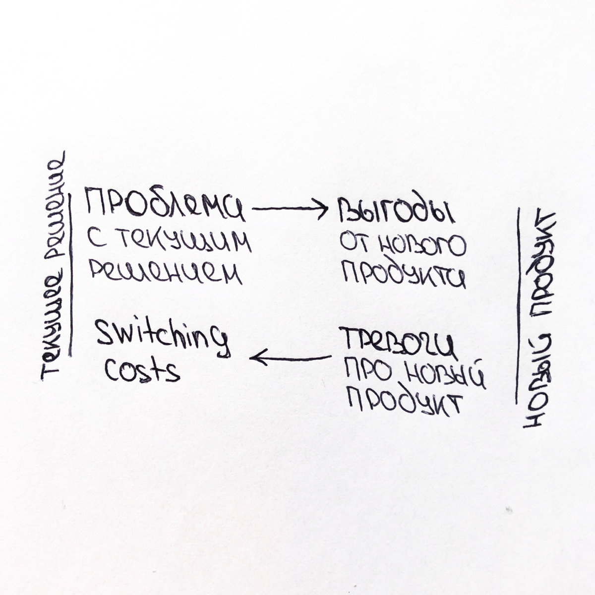 Switching 🔁 | Сетка — социальная сеть от hh.ru