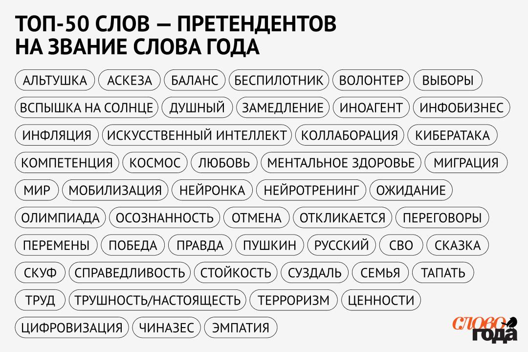 «Альтушка», «скуф», «чиназес» и «тапать» — главные претенденты на премию «Слово Года». Жюри отобрало топ-50 слов, которые были самыми популярными в этом году | Сетка — социальная сеть от hh.ru