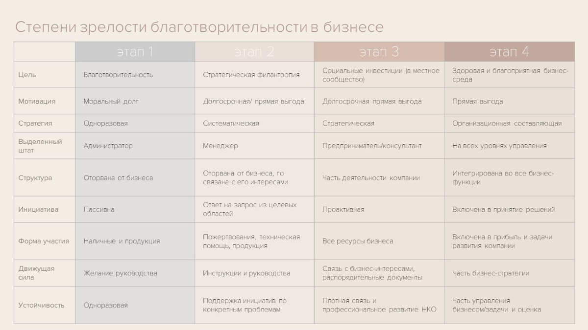 5 сентября - международный день благотворительности | Сетка — социальная сеть от hh.ru