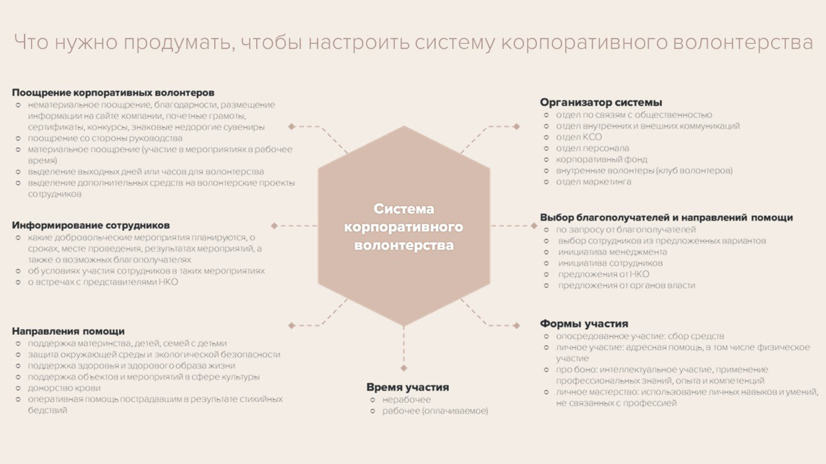 5 сентября - международный день благотворительности | Сетка — социальная сеть от hh.ru