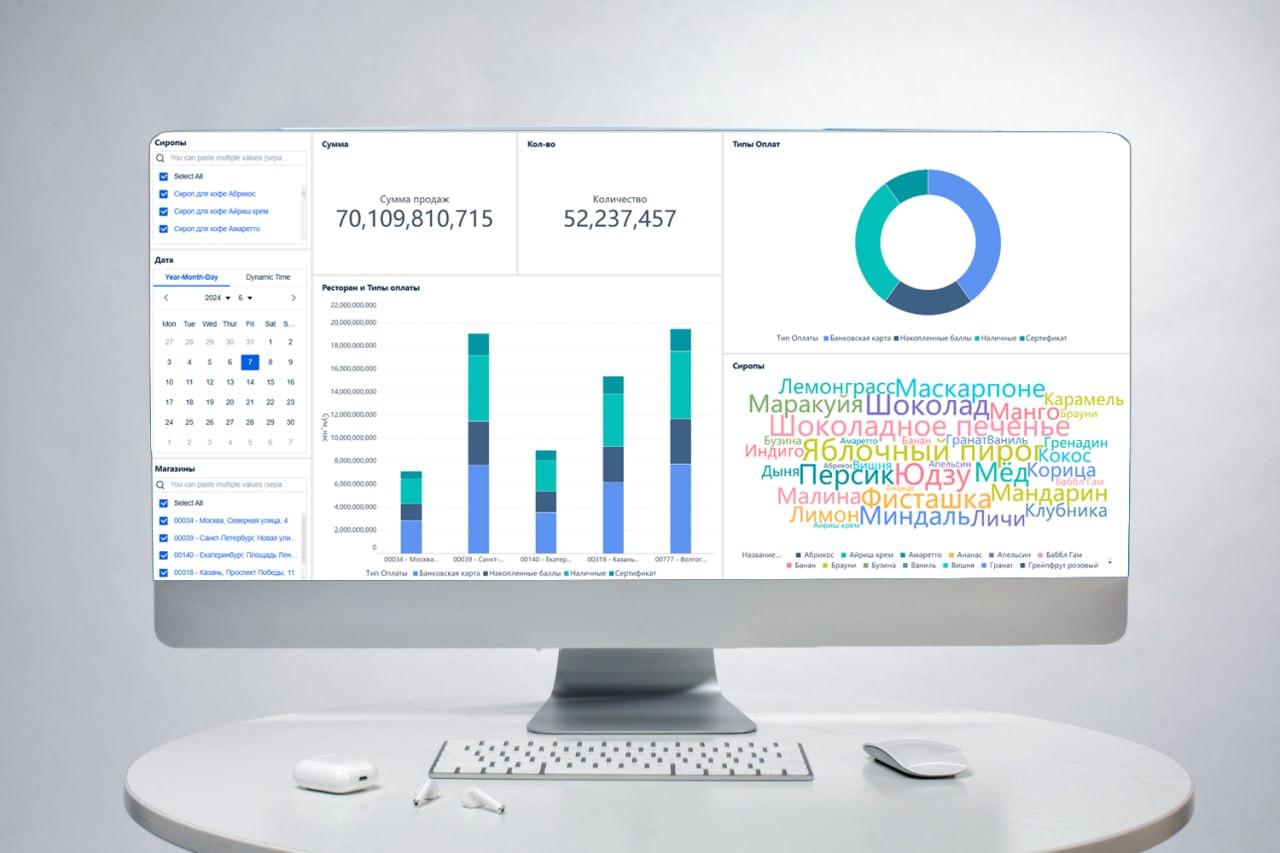 Ранее мы подробно рассказали о возможностях и преимуществах платформы FineBI, а также описали реальный опыт быстрой миграции с Qlik на FineBI | Сетка — социальная сеть от hh.ru