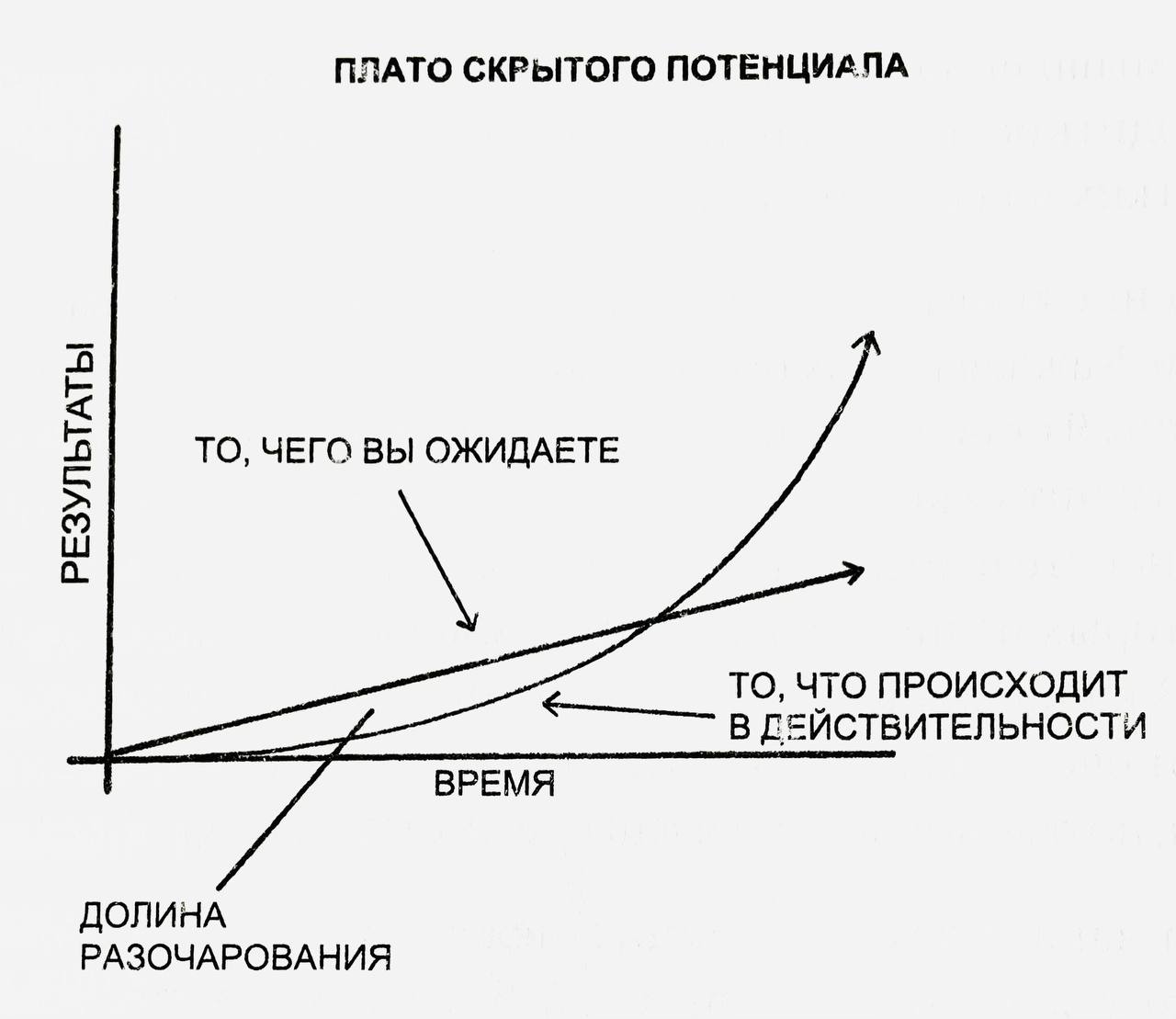 🕖Когда открыл бизнес и провалился…
Было такое? Как вылезли из ямы?
#долинаразочарования #бизнес #клиенты #ип #ооо | Сетка — социальная сеть от hh.ru