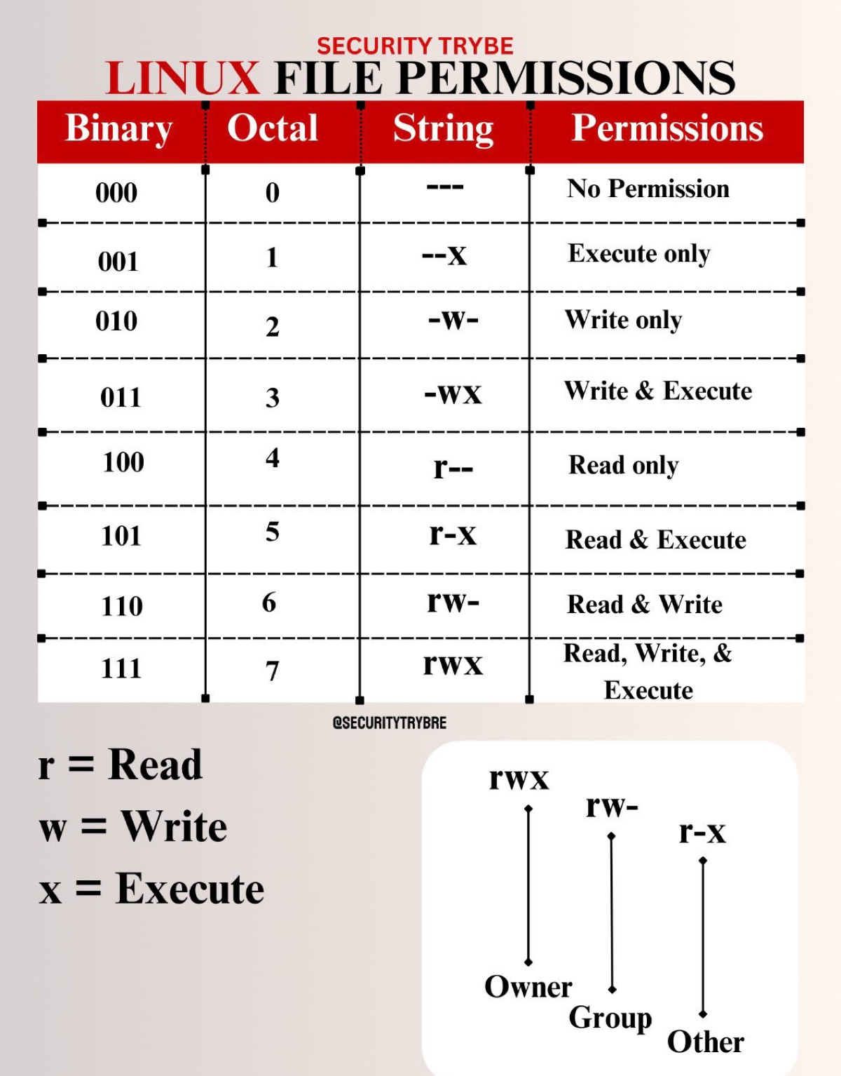 #linux #линукс | Сетка — социальная сеть от hh.ru