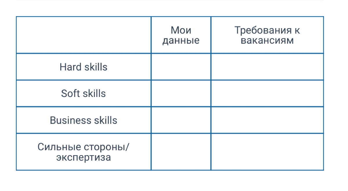 ☄️Поиск работы начинается не с резюме!
Пошаговая инструкция (только не говорите, что не любите инструкции, все любят инструкции) | Сетка — социальная сеть от hh.ru
