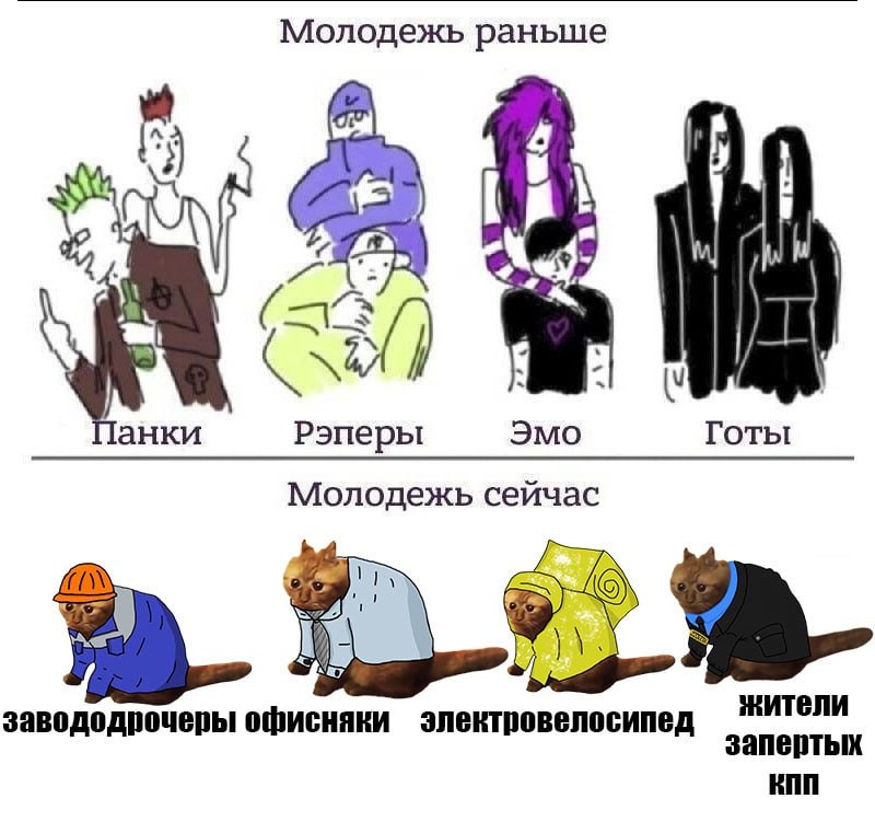 ➡️ отправь в телеге мем коллеге | Сетка — социальная сеть от hh.ru
