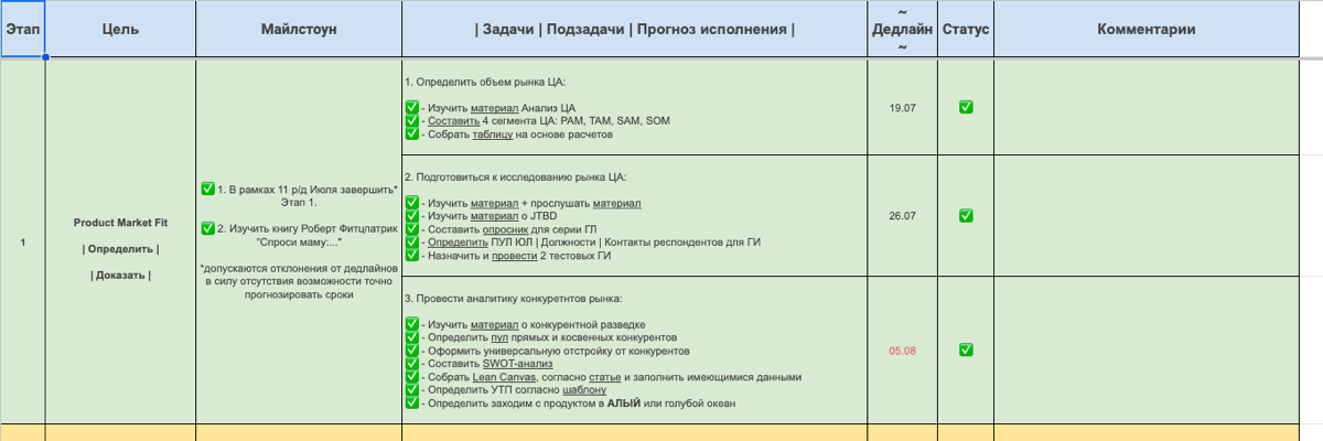 Мой путь к созданию эффективного роадмапа: ошибки, инсайты и | Сетка — социальная сеть от hh.ru