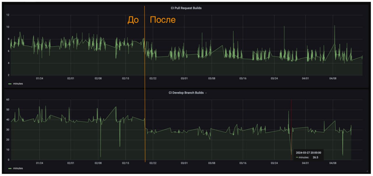 Обновление Android Gradle Plugin 8.X зачастую не такое быстрое для крупных проектов с десятками/сотнями разработчиков. Вот и для команды автора статьи(10м) это было больно, но справились | Сетка — социальная сеть от hh.ru